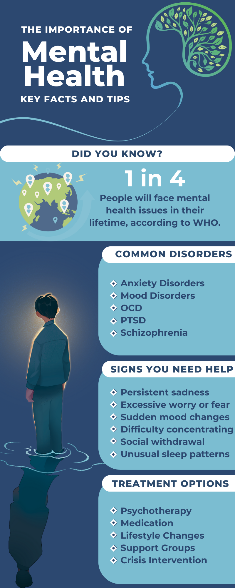 Mental Health forrest behavioral health Infographic