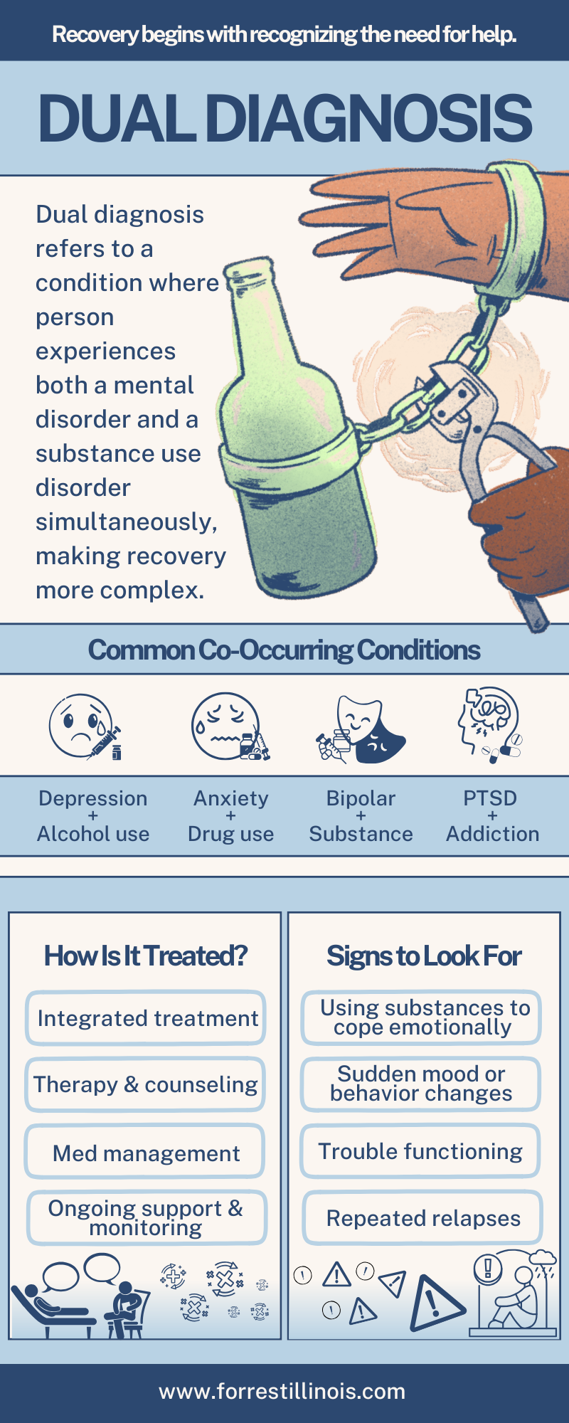 dual diagnosis co-occurring disorder forrest behavioral health drug rehab addiction infographic