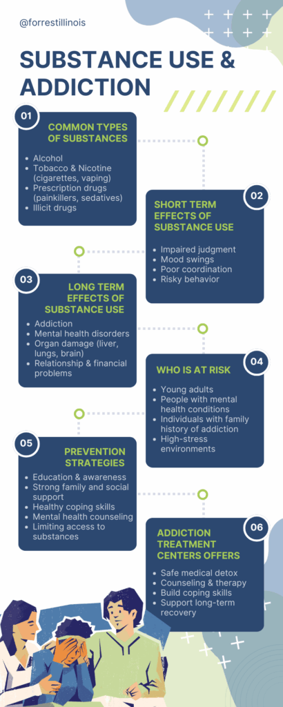 substance use and addiction forrest behavioral health drug rehab