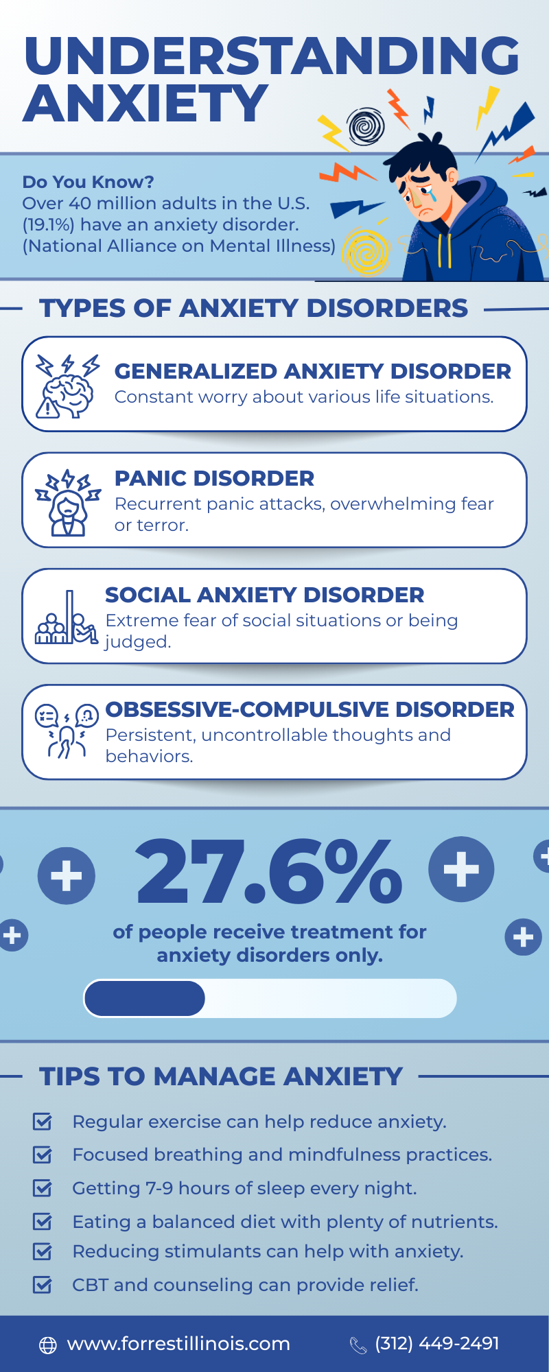 Anxiety infographic forrest illinois