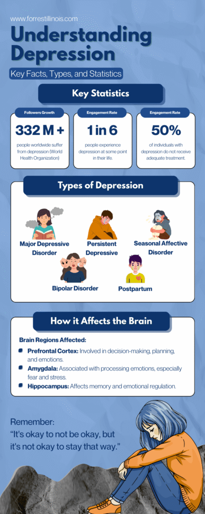 understanding Depression forrest illinois