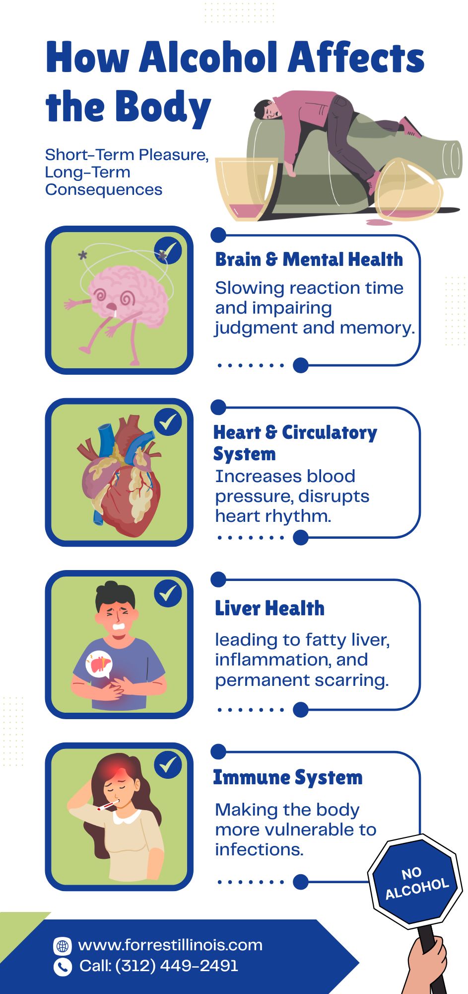 How Alcohol Affects the Body Forrest Illinois