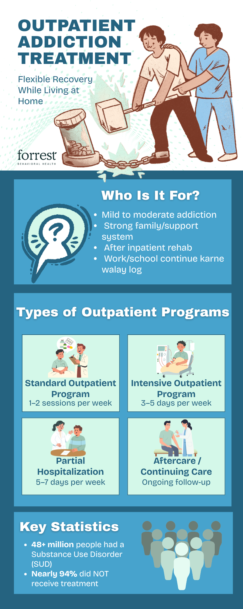 Outpatient Addiction Treatment Forrest Behavioral Health Forrest Illinois