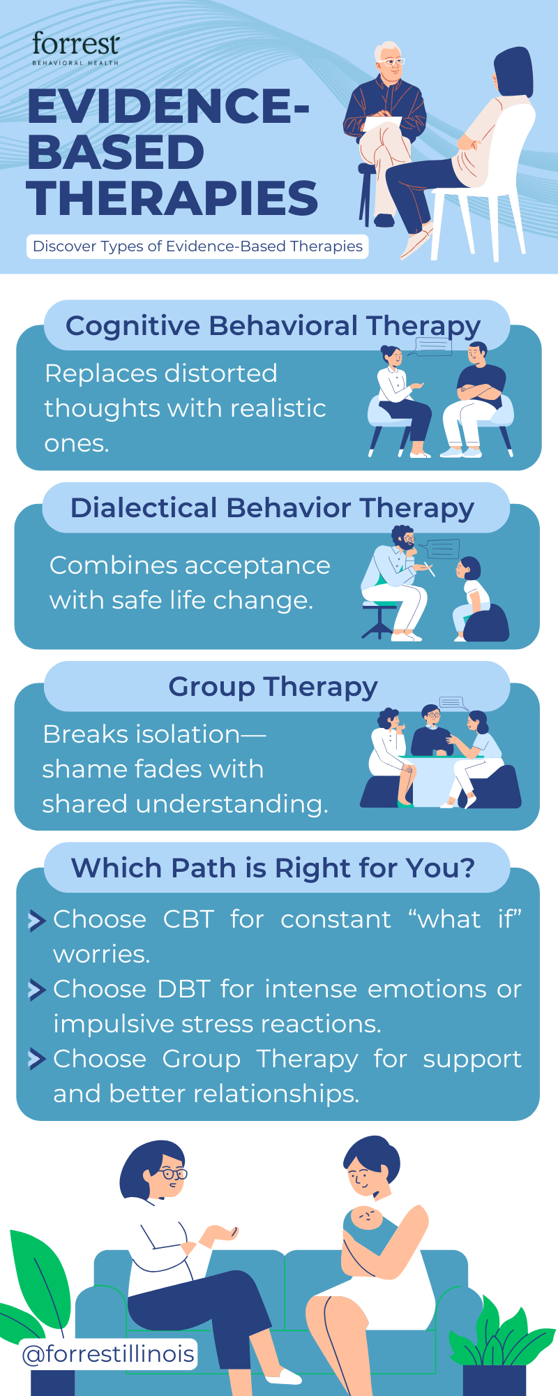 Evidence-Based Therapies - Forrest Illinois - Cognitive Behavioral Therapy CBT, Dialectical Behavior Therapy DBT, and Group Therapy