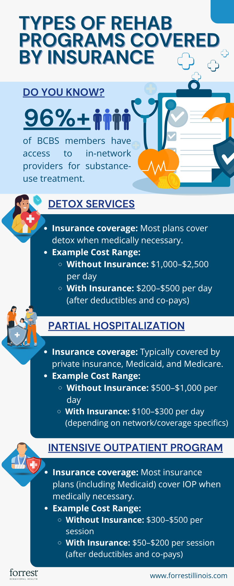 Types of Rehab Programs Covered By Insurance at Forrest Illinois