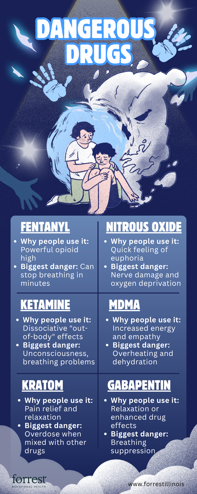 Dangerous Drugs: Fentanyl, Nitrous Oxide (whippets), Ketamine, MDMA (Ecstasy), Kratom, Gabapentin, Tianeptine)