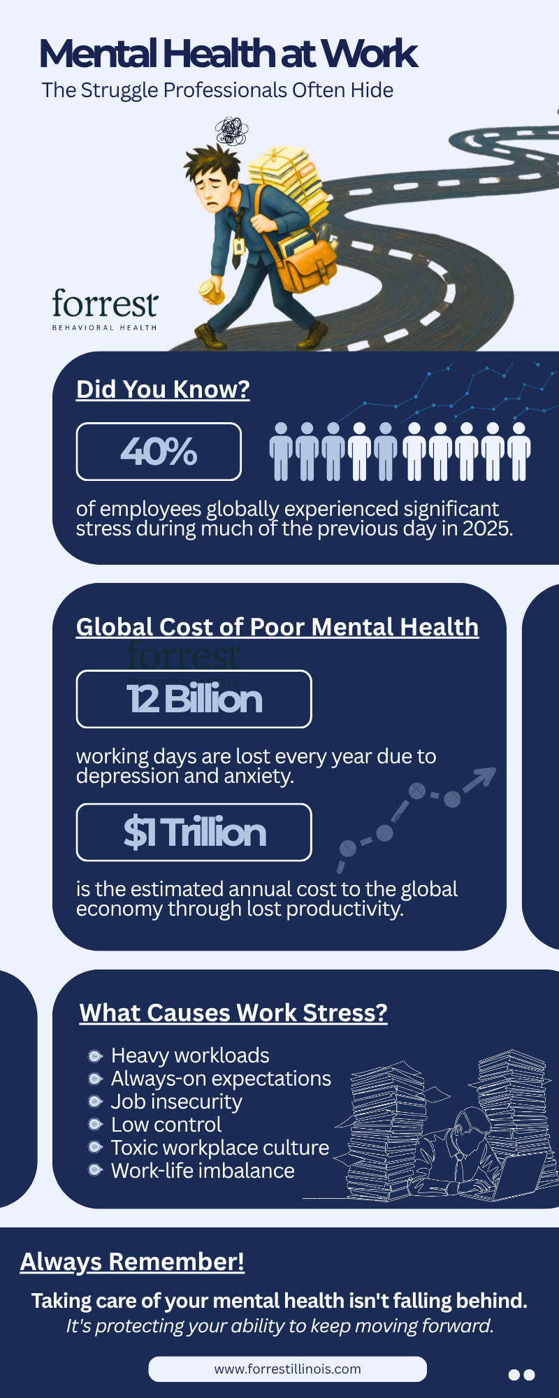 Mental Health at Work - The Struggle Professionals Hide - Evening Mental Health Treatment After Work